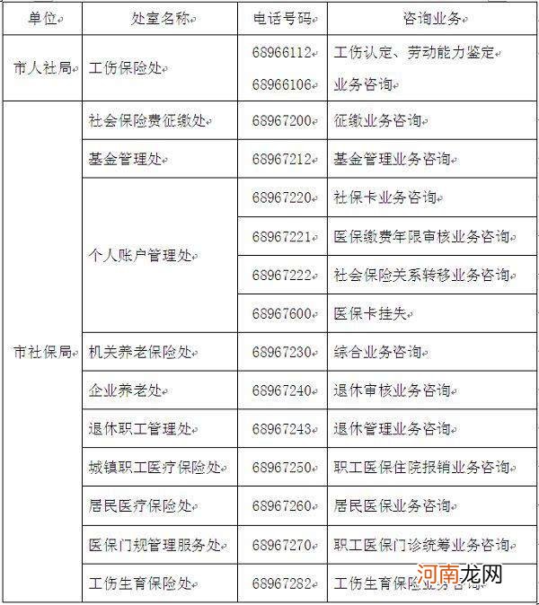 深圳社保局在哪里 深圳市的社保局在哪里