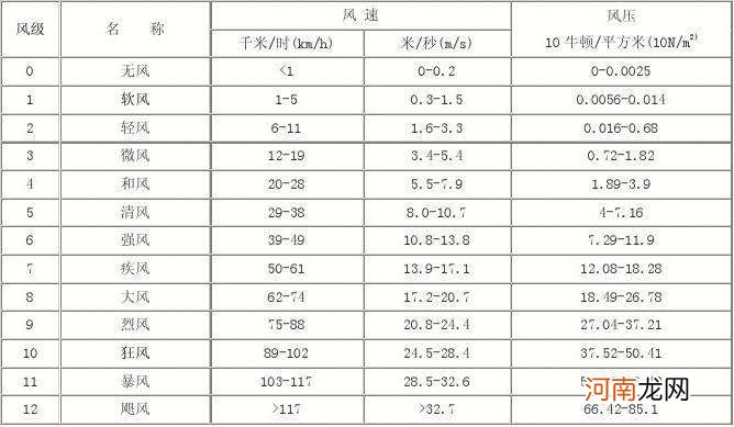 蓝炬星s2xl风压多少合适的简单介绍