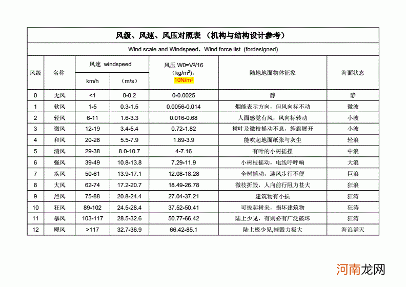 蓝炬星s2xl风压多少合适的简单介绍