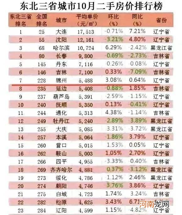 哪里房价最低 苏州哪里房价最低