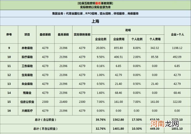 社保哪里交 福州社保哪里交