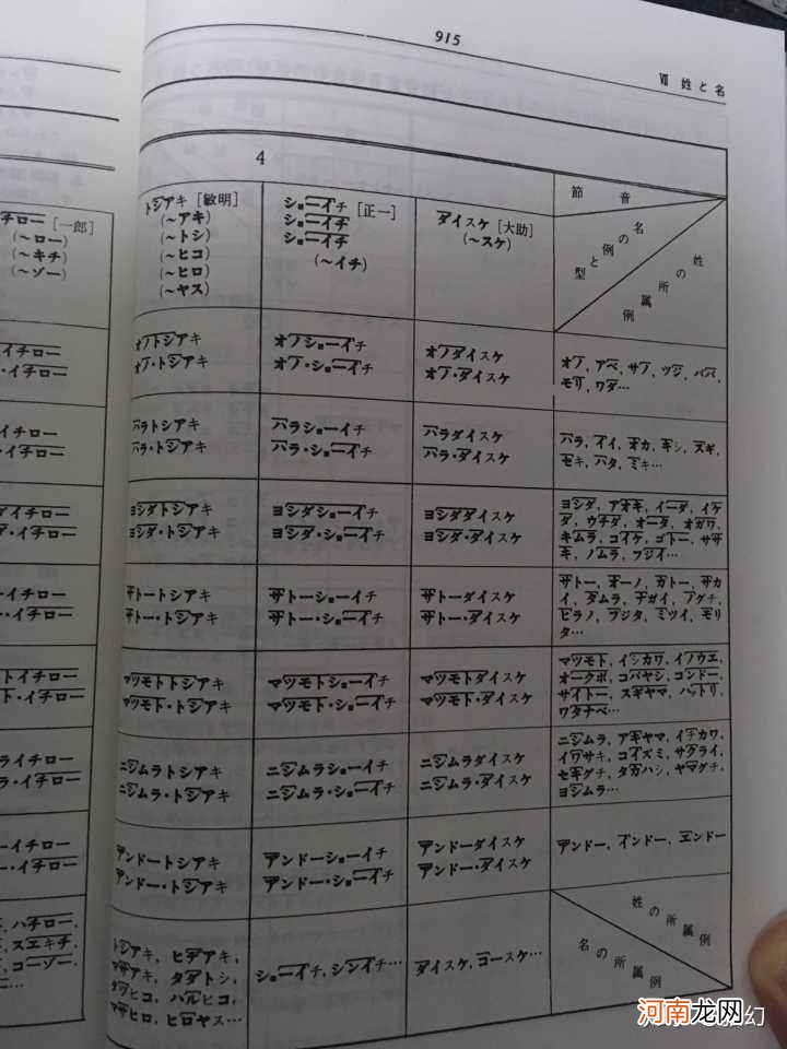 日语哪里 日语哪里是什么意思
