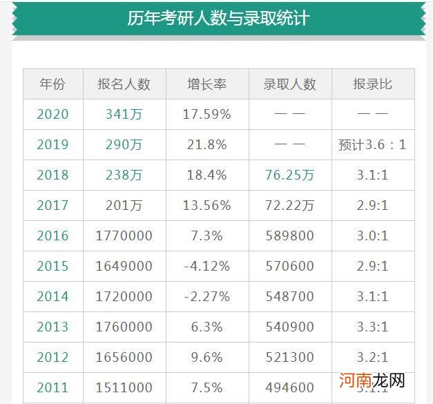 考研考哪里 考研考哪里比较容易