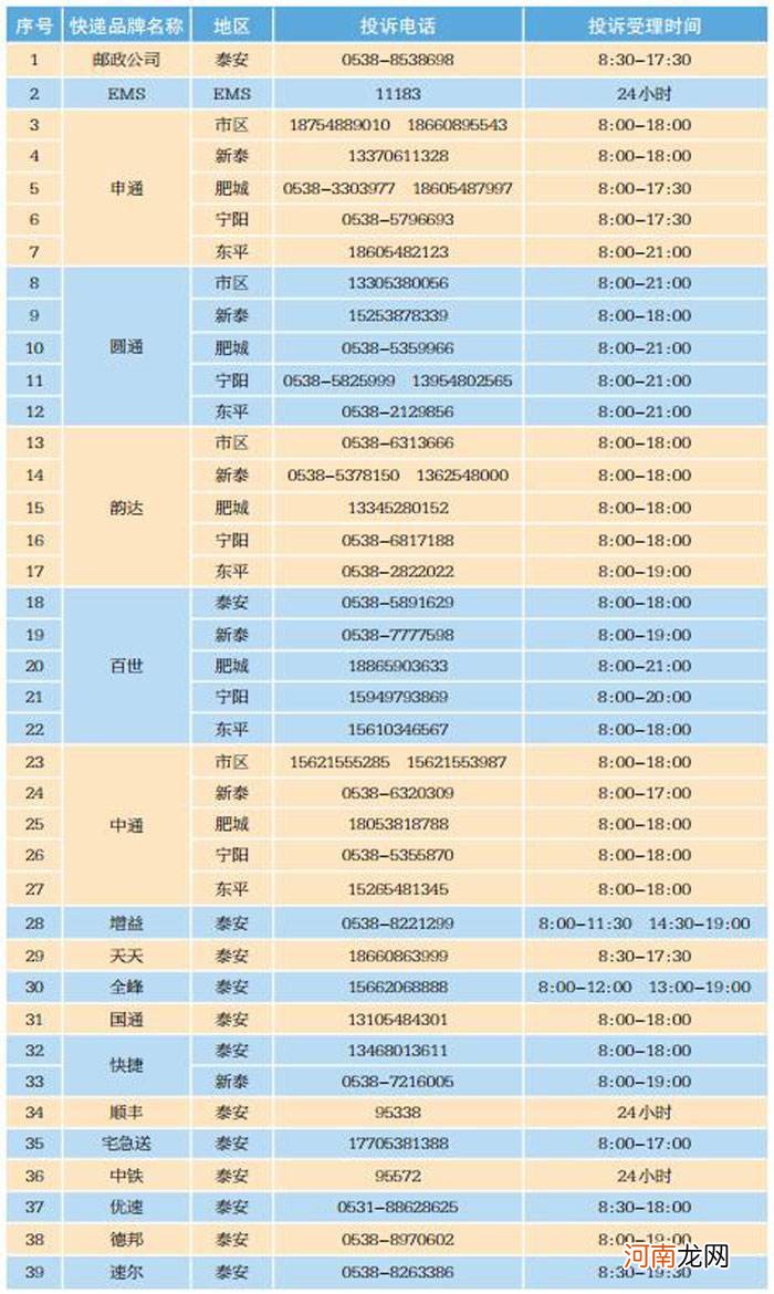 快递去哪里投诉 我要投诉韵达快递去哪里投诉