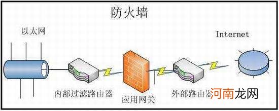 防火墙在哪里设置 联想电脑防火墙在哪里设置