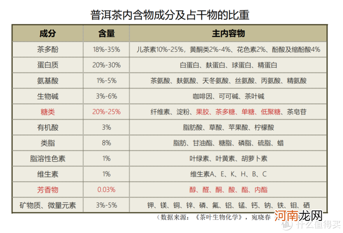 哪里的香气 什么的香气?