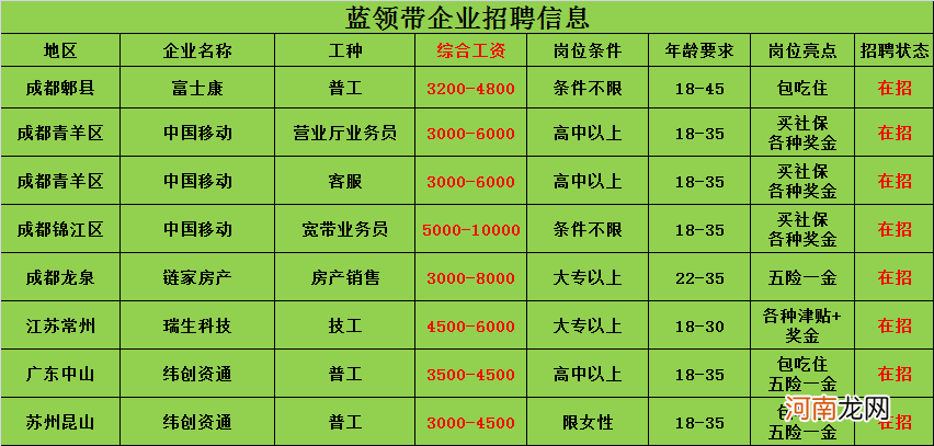 哪里招普工 厦门哪里招普工