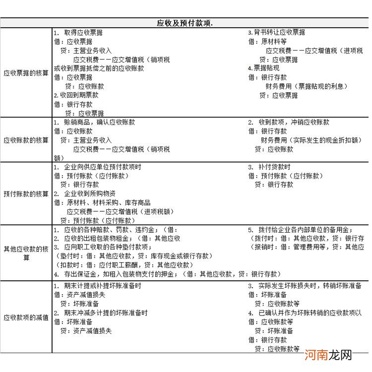 会计怎样做账 电商内账会计怎样做账