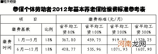 养老保险怎样交费 养老保险怎样交费的