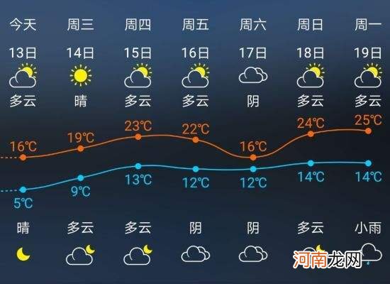 天气怎样 天气怎样显示在桌面