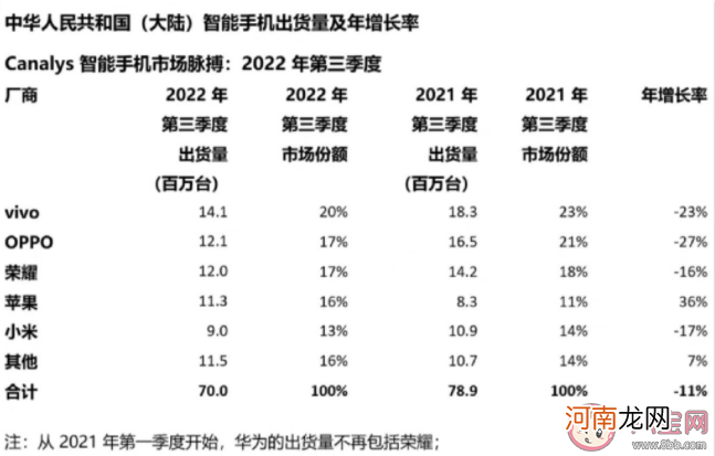 手机厂商|手机厂商集体大降价是什么原因 为什么手机都开始降价了