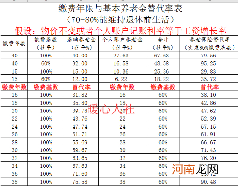 养老金怎样计算 个人养老金怎样计算