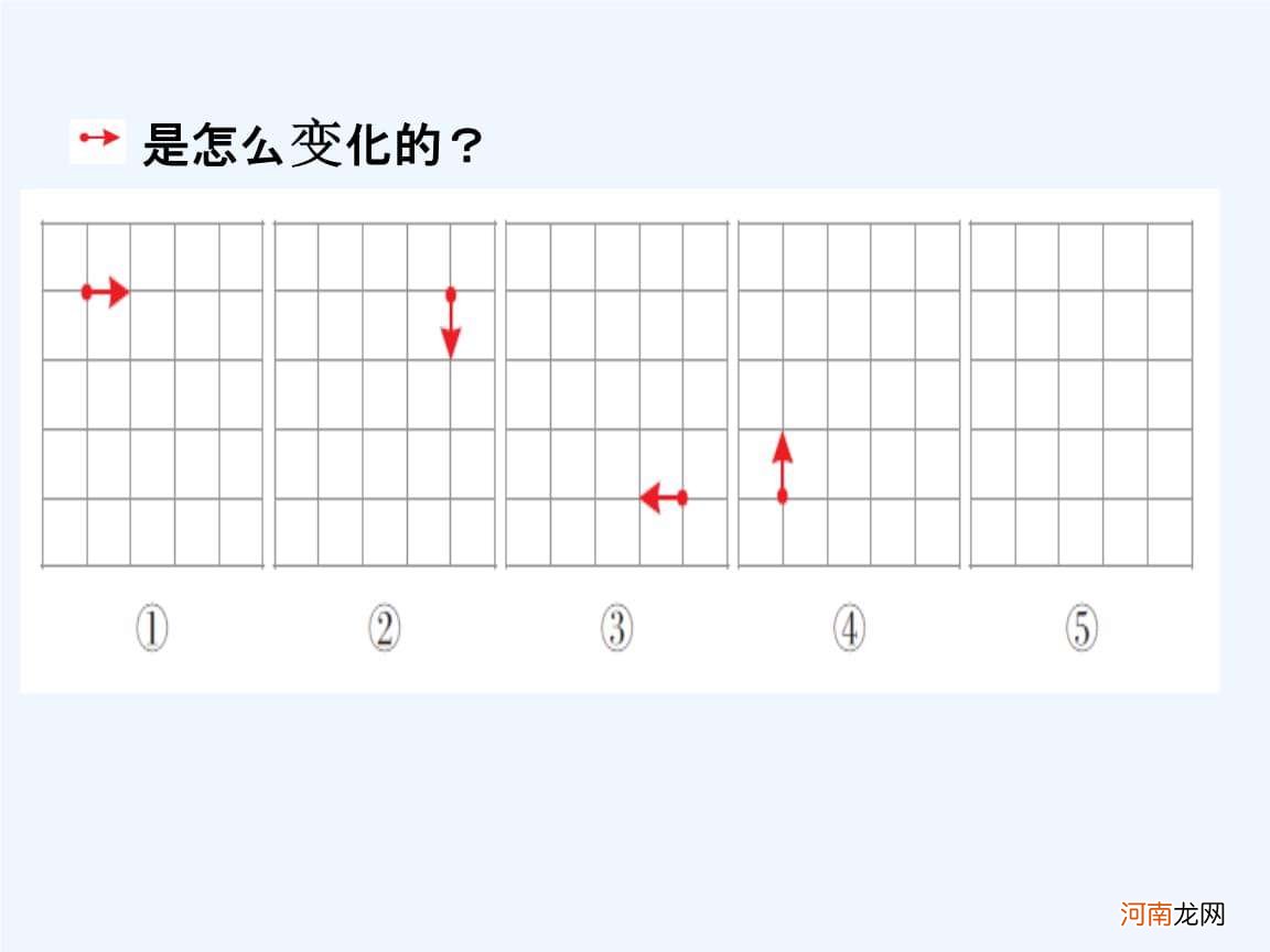 怎样的规律 怎样的规律?