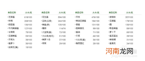 怎样计算卡路里 怎样计算卡路里缺口