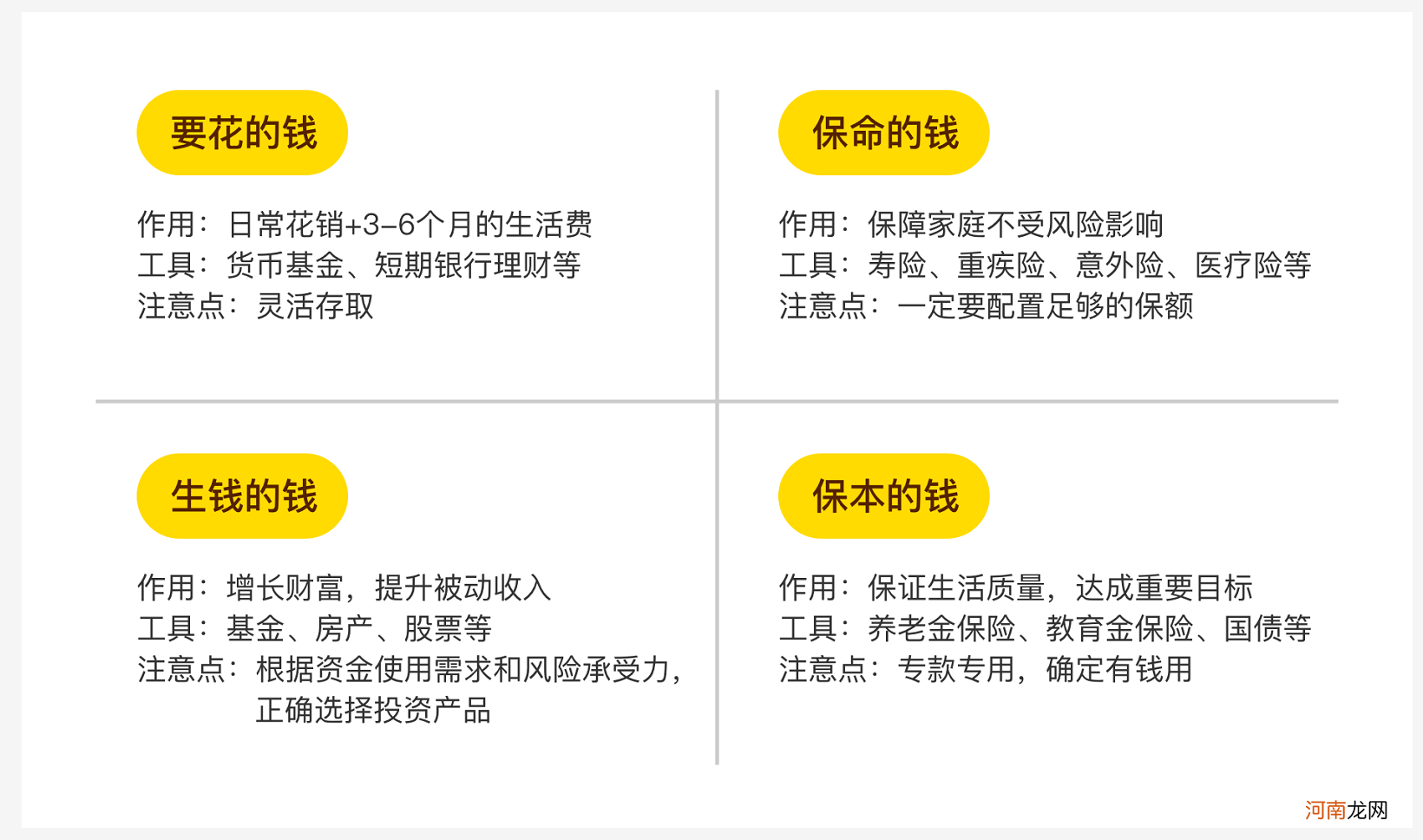 怎样理财规划 个人理财规划怎么做