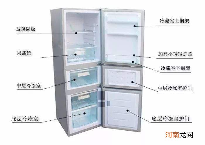 冰箱温度怎样调节 冰箱温度怎样调节数字往里面调还是往外面调