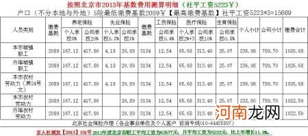 社保怎样补缴 上海社保怎样补缴