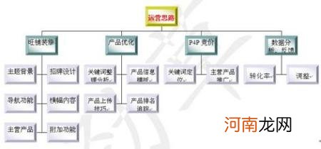 怎样进货 开一家母婴店怎样进货