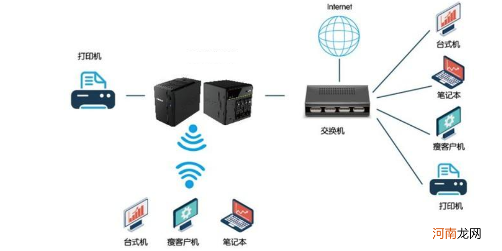 怎样搭建服务器 怎样搭建服务器环境