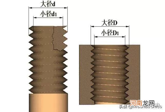 螺丝尺寸m是什么意思 m是多少米