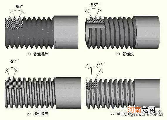 螺丝尺寸m是什么意思 m是多少米