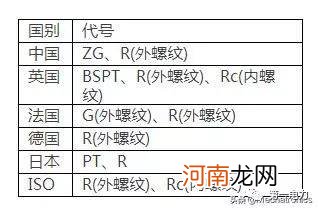 螺丝尺寸m是什么意思 m是多少米