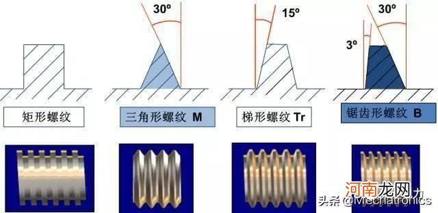 螺丝尺寸m是什么意思 m是多少米