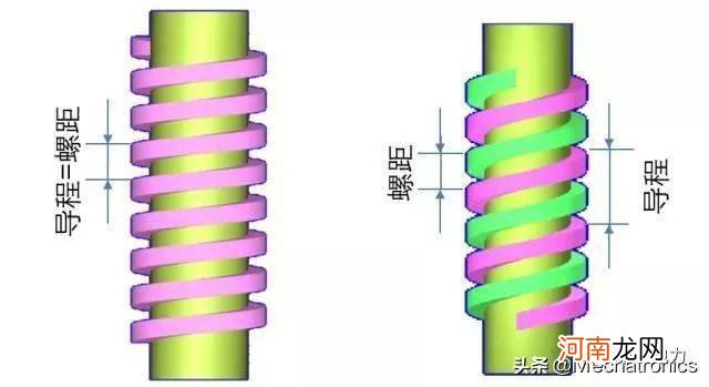 螺丝尺寸m是什么意思 m是多少米