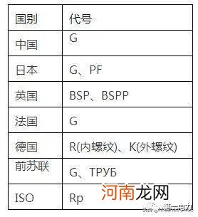 螺丝尺寸m是什么意思 m是多少米