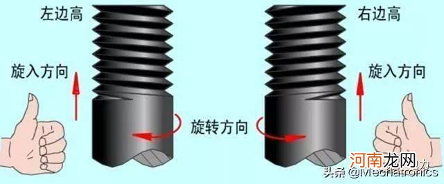 螺丝尺寸m是什么意思 m是多少米