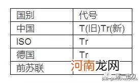 螺丝尺寸m是什么意思 m是多少米