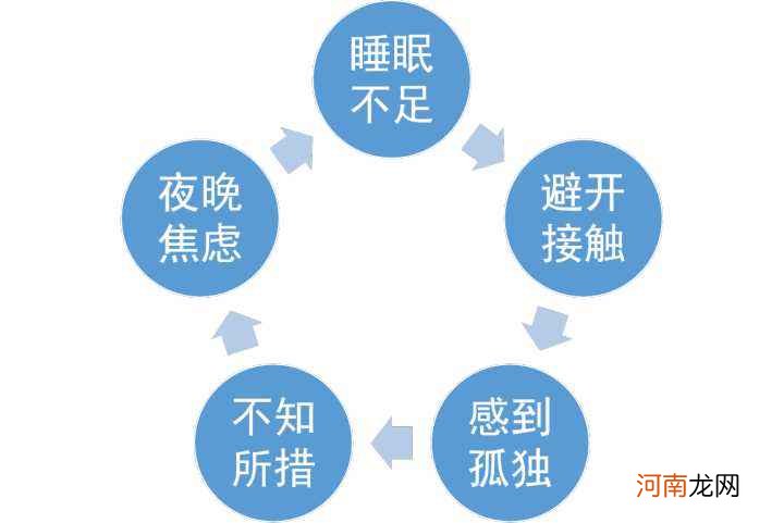 怎样入睡 发烧睡不着要怎样入睡