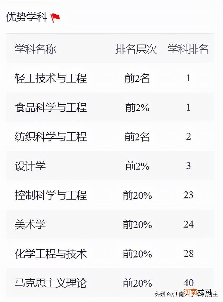 江南大学最美的图片 江南大学在哪里