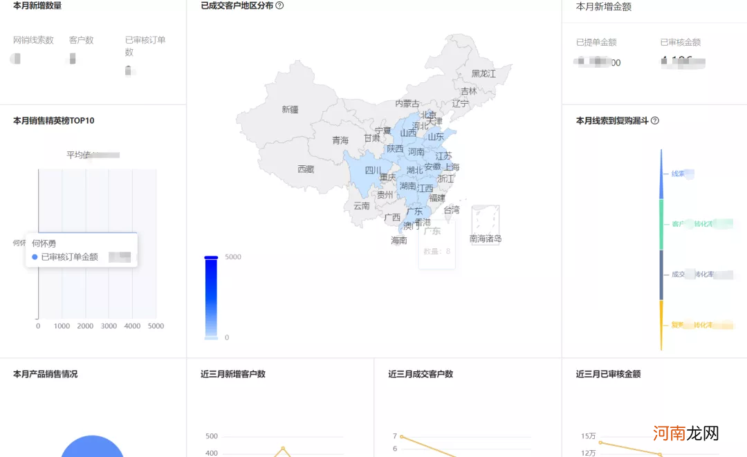 提升业绩的方法和策略 如何提高销售业绩