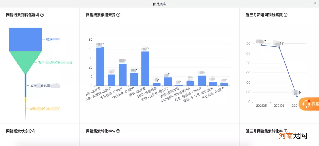 提升业绩的方法和策略 如何提高销售业绩