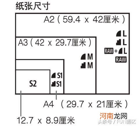 佳能700d图像画质怎么设置 700d如何