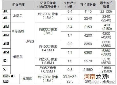 佳能700d图像画质怎么设置 700d如何