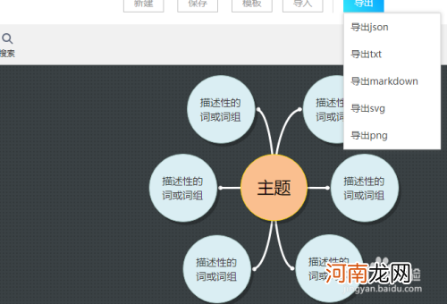 怎样画思维导图 怎么制作思维导图