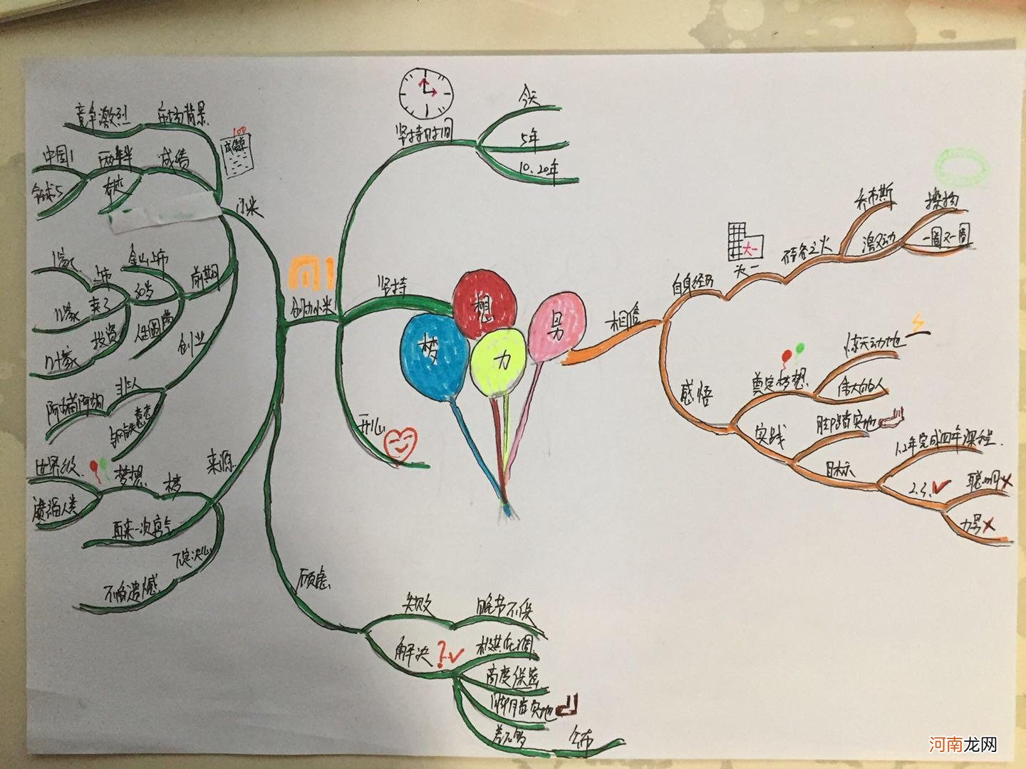 怎样画思维导图 怎么制作思维导图