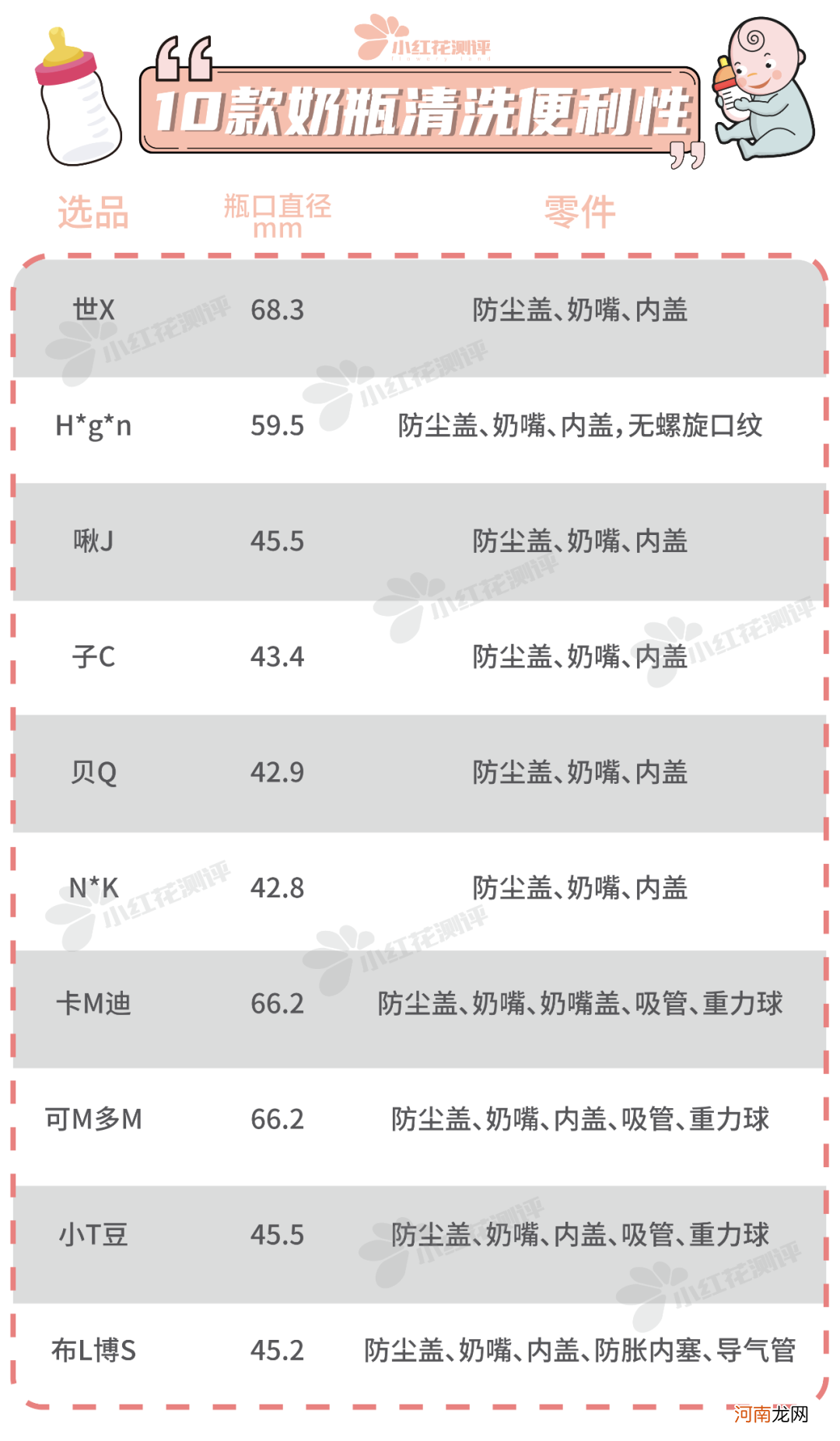 奶瓶需要经常换吗 哪个牌子奶瓶