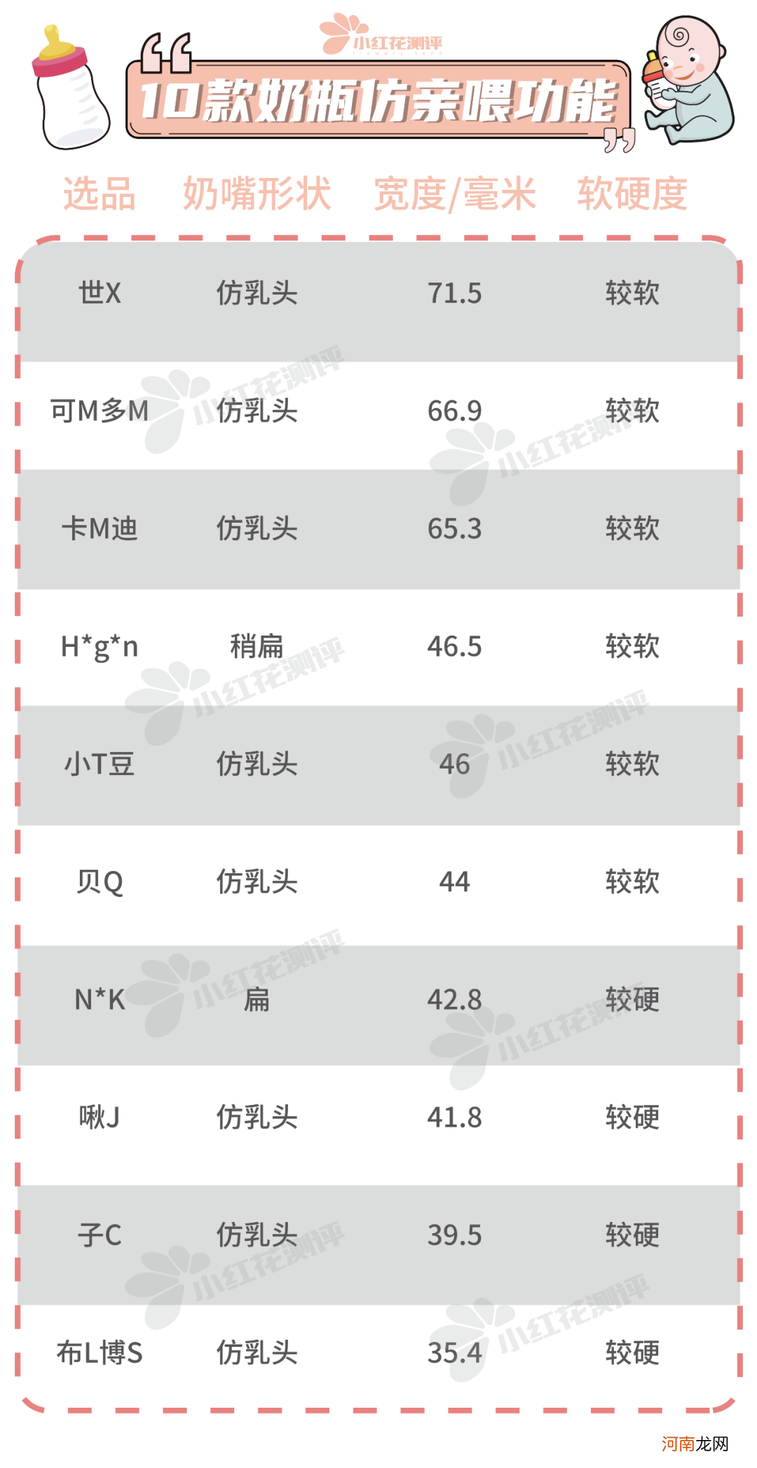 奶瓶需要经常换吗 哪个牌子奶瓶