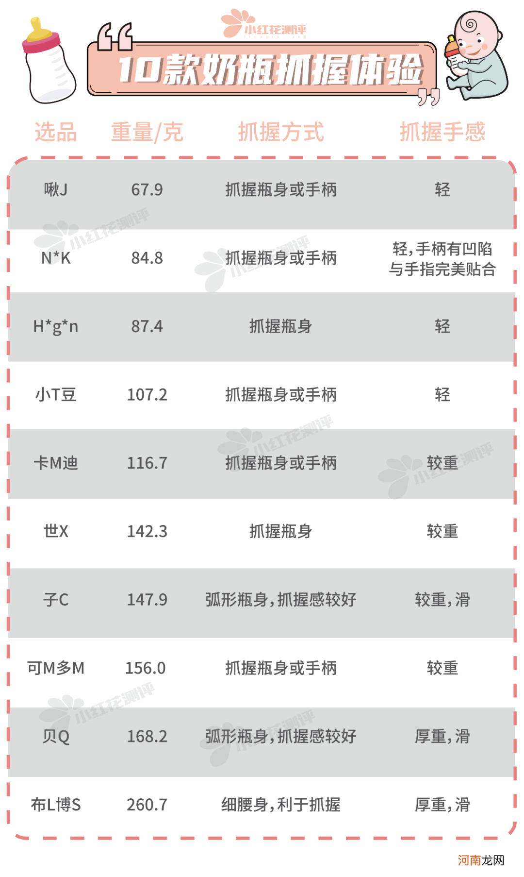 奶瓶需要经常换吗 哪个牌子奶瓶