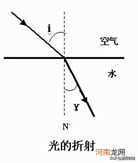 光源是正在发光的物体吗 哪些是光源