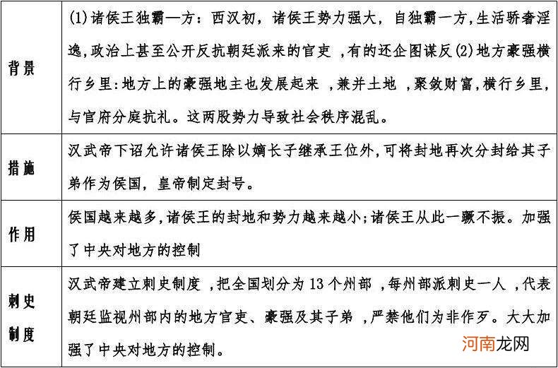 怎样学习历史 怎样学好初中历史的方法技巧