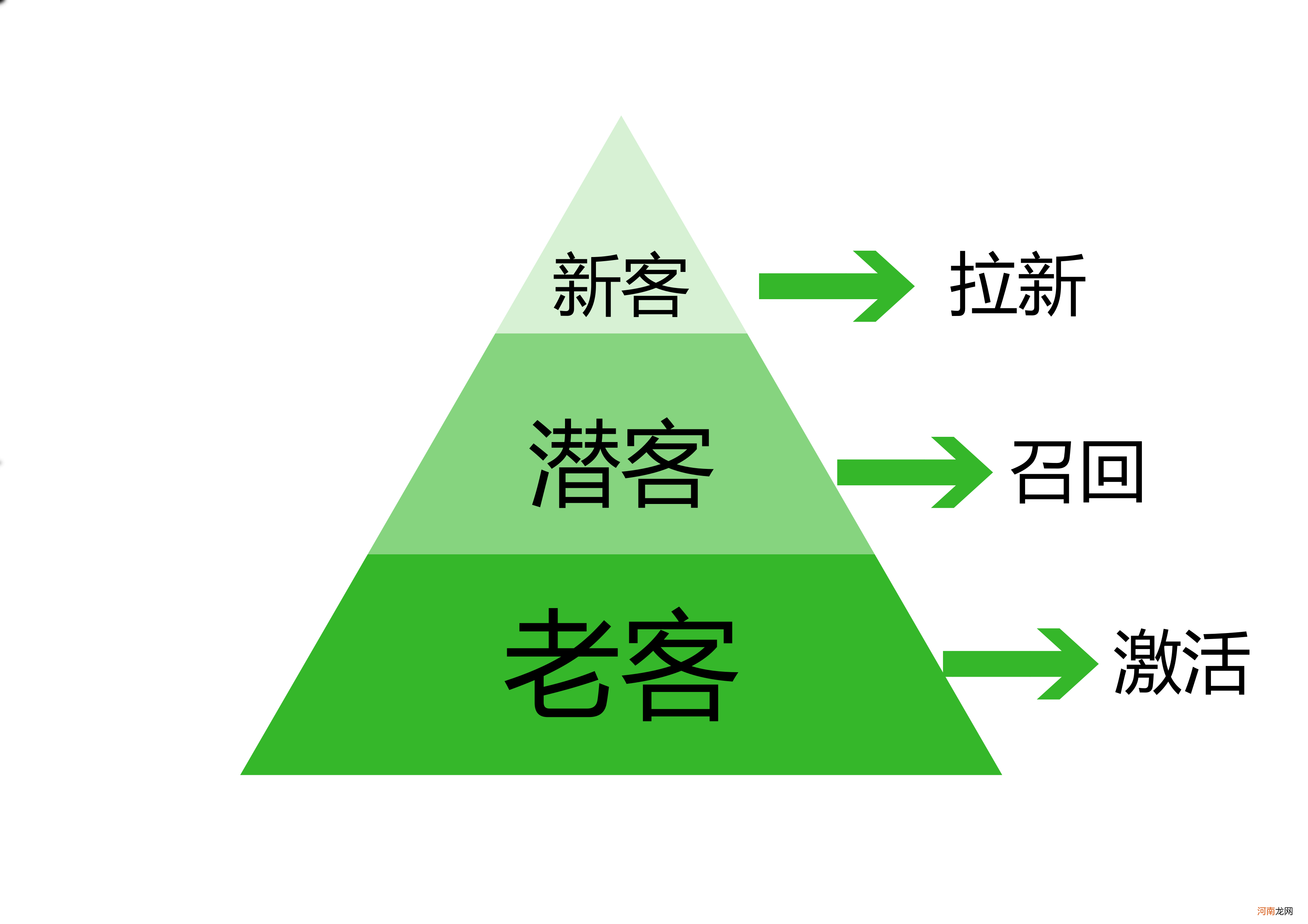 怎样维护客户 维护客户的方法