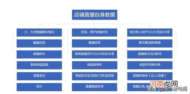 怎样开通淘宝直播 怎样开通淘宝直播权限