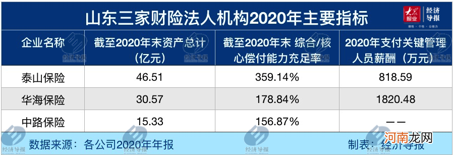 华海保险公司三者多少钱 华海保险车险怎么样