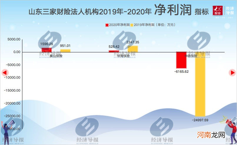 华海保险公司三者多少钱 华海保险车险怎么样