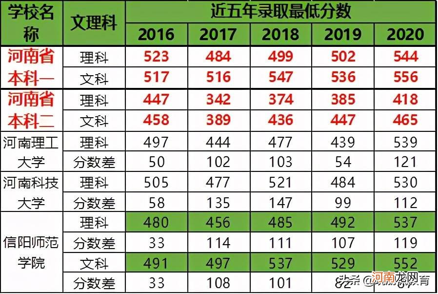 信阳师范学院翻译硕士怎么样 信阳师范学院怎么样