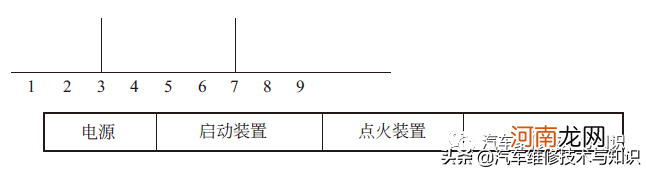 怎样读懂汽车电路图书籍 汽车电路图怎么看